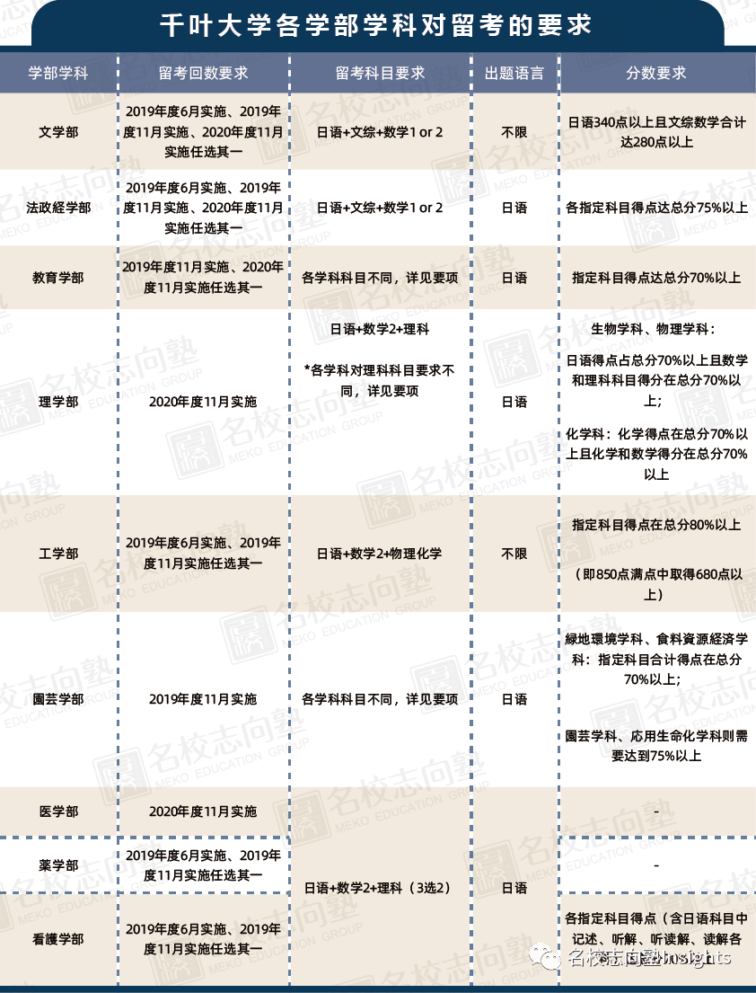 名校教育集团官方网站 新闻 名校教育集团官方网站 新闻