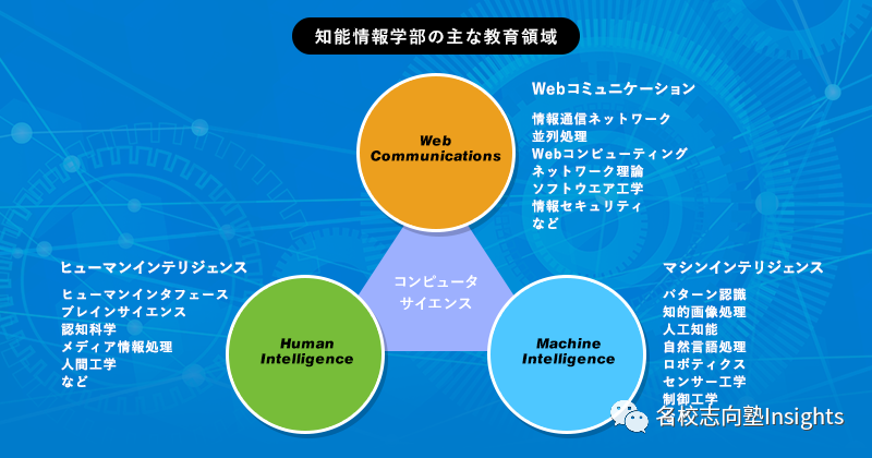 名校教育集团官方网站 新闻